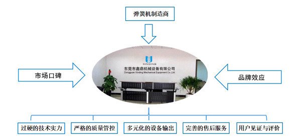 東莞市鑫鼎機械設(shè)備有限公司 東莞市鑫鼎機械設(shè)備有限公司