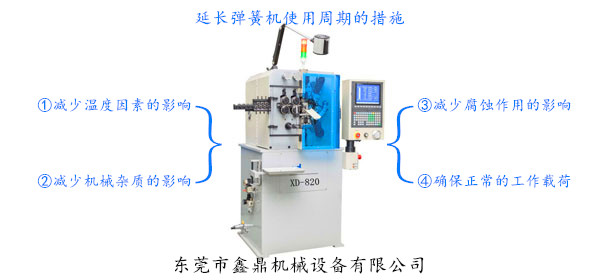 延長(zhǎng)彈簧機(jī)使用周期的措施